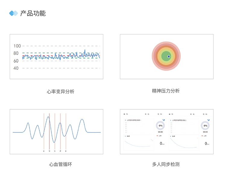 心率變異分析儀